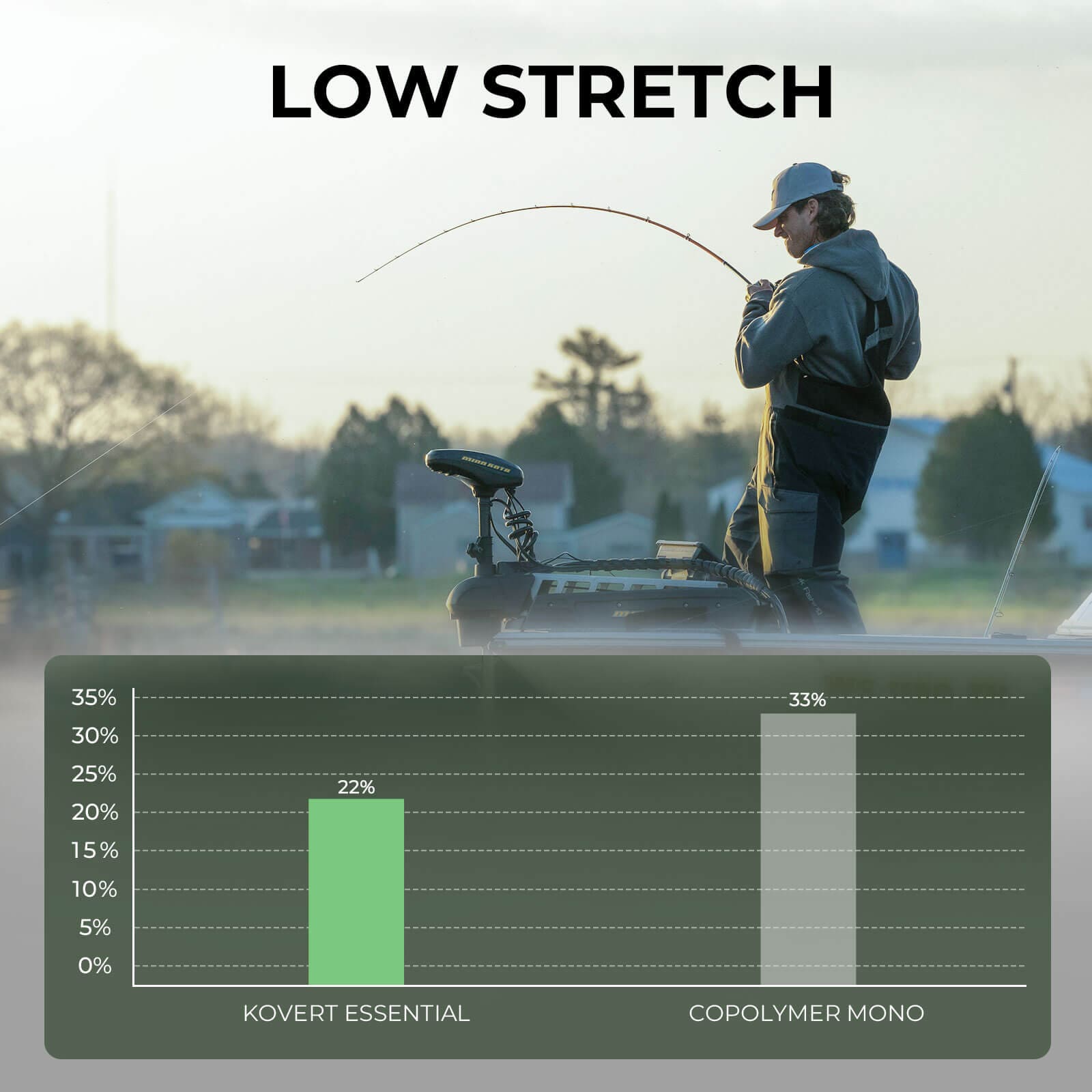Kastking Kovert Essential 100% Fluorocarbon Fishing Line