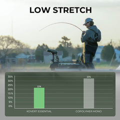 Kastking Kovert Essential 100% Fluorocarbon Fishing Line