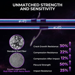 KastKing Royal Legend Pro Celestial Technique Fishing Rods