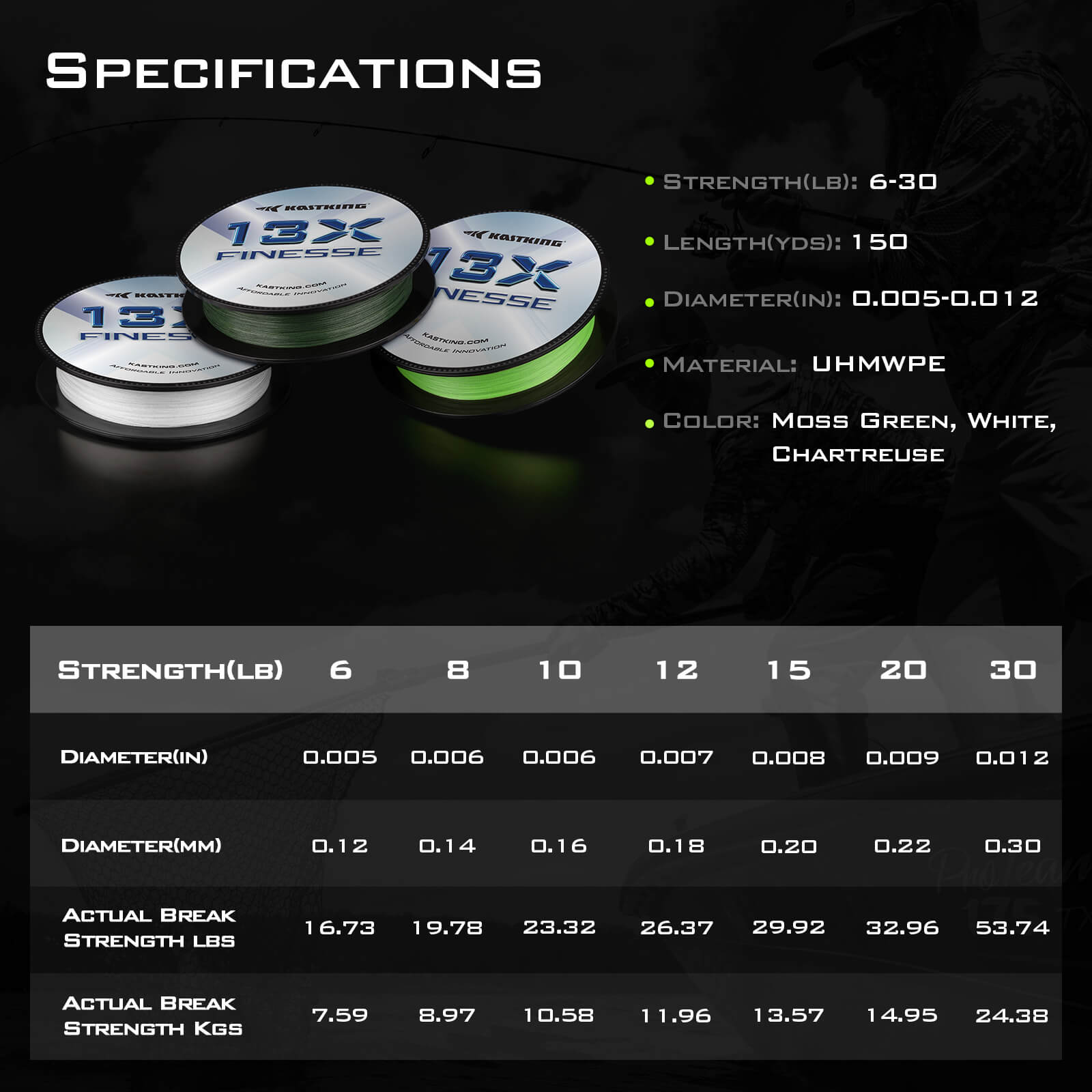 KastKing 13X Finesse Braided Fishing Line
