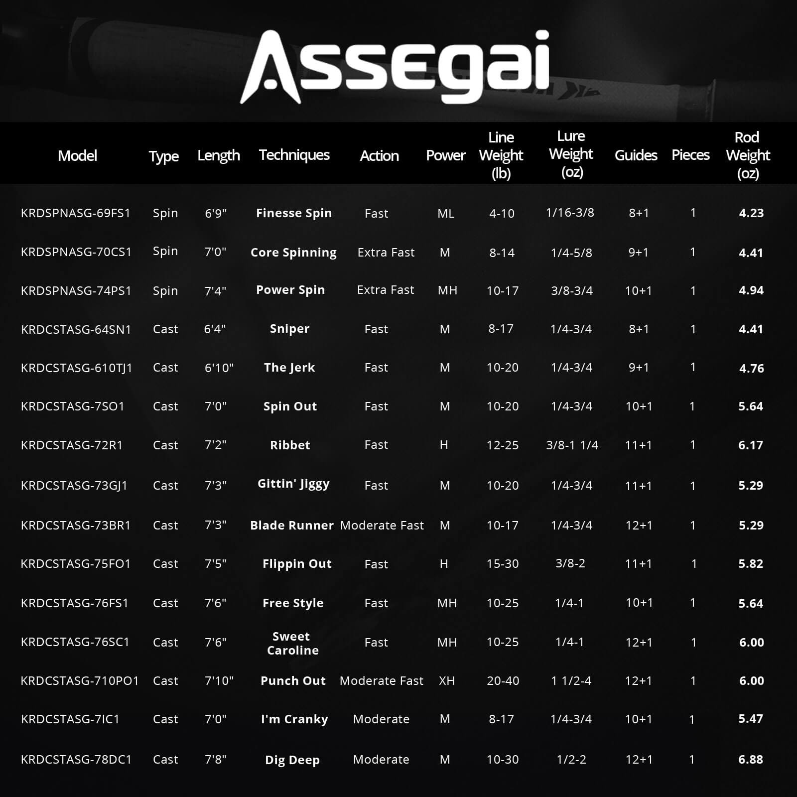 KastKing Assegai Technique Bass Fishing Rods