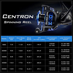 KastKing Centron Spinning Reels