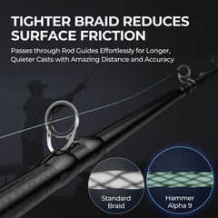 KastKing Hammer Alpha 9 UHMWPE Braided Fishing Line