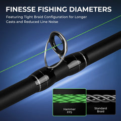 KastKing Hammer FFS Neutral Density Braided Fishing Line