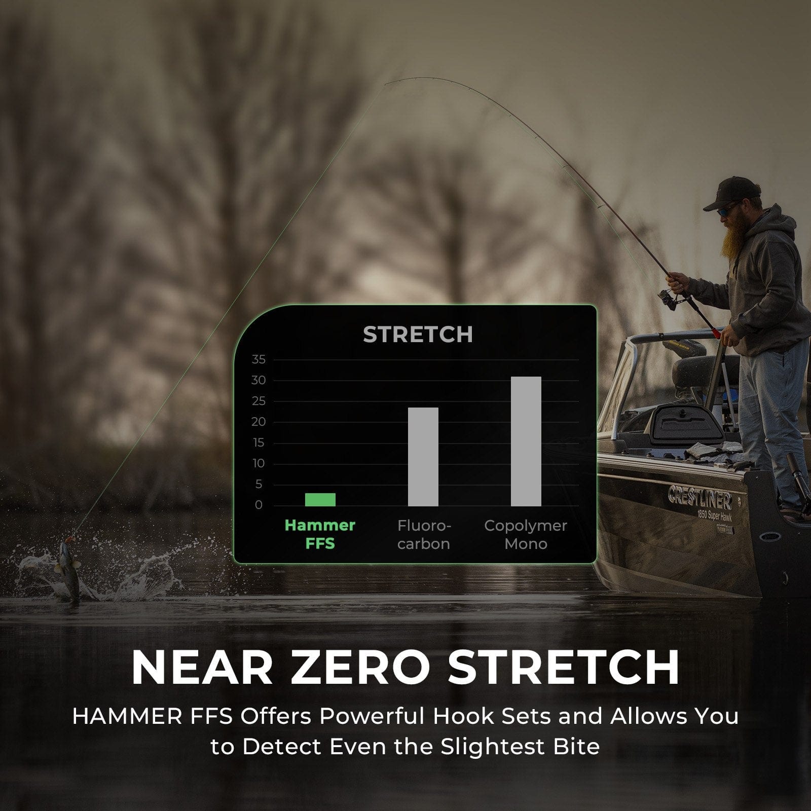 KastKing Hammer FFS Neutral Density Braided Fishing Line