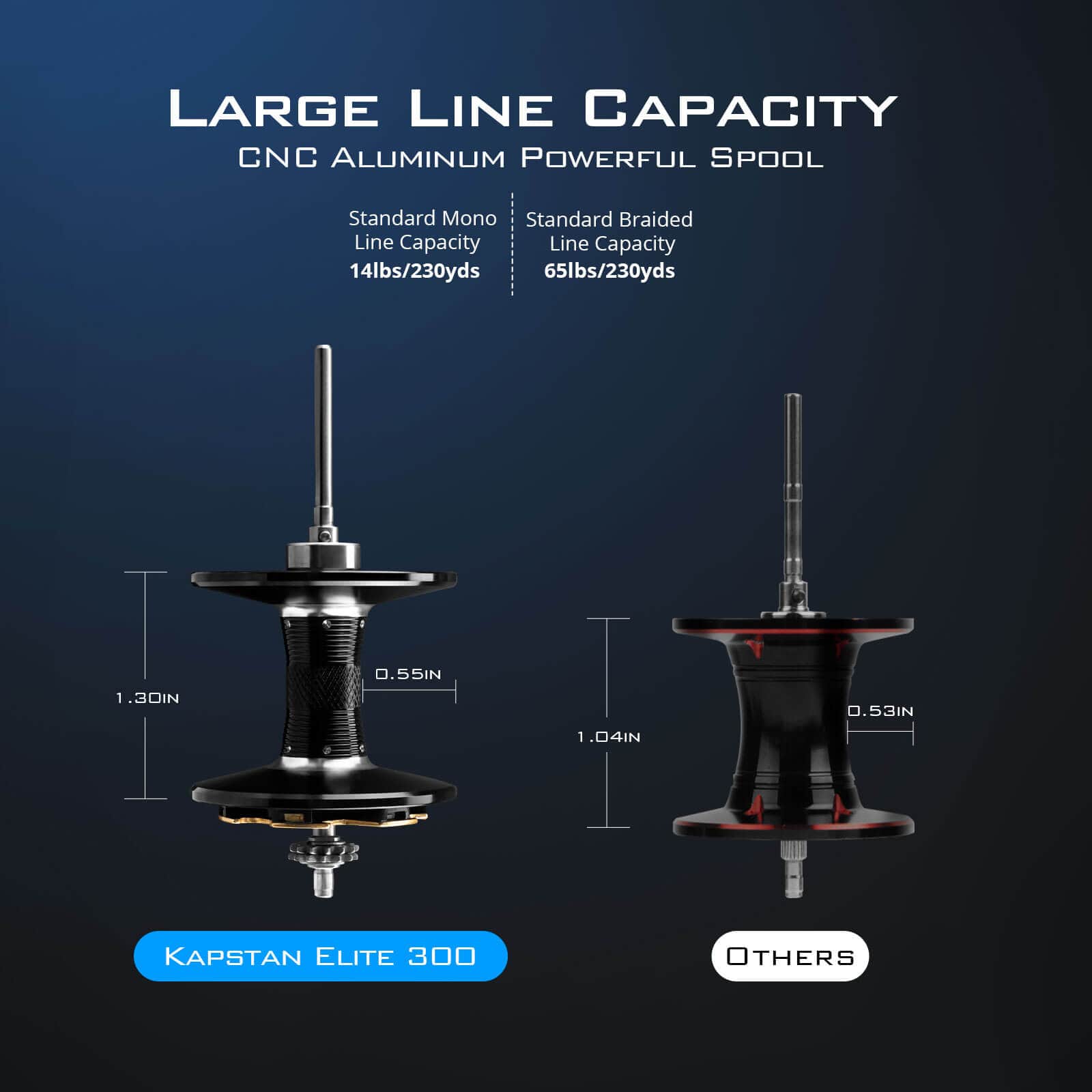 KastKing Vertical Jigging Fishing Combo