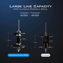 KastKing Vertical Jigging Fishing Combo