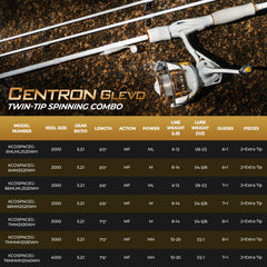 KastKing Centron Glevo Twin-Tip Spinning Rod and Reel Combo