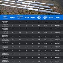 KastKing Centron Lite Travel Casting Rods with Extra Tip