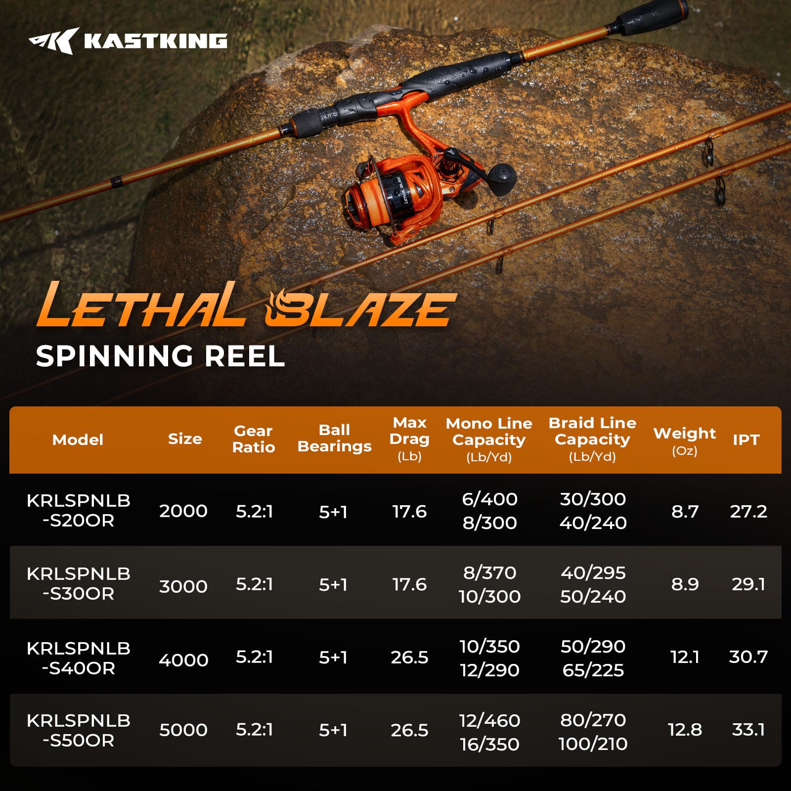 KastKing Lethal Blaze Spinning Reel