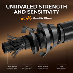 KastKing Lethal Blaze Twin‑Tip Casting Rod