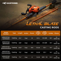 KastKing Lethal Blaze Twin‑Tip Casting Rod