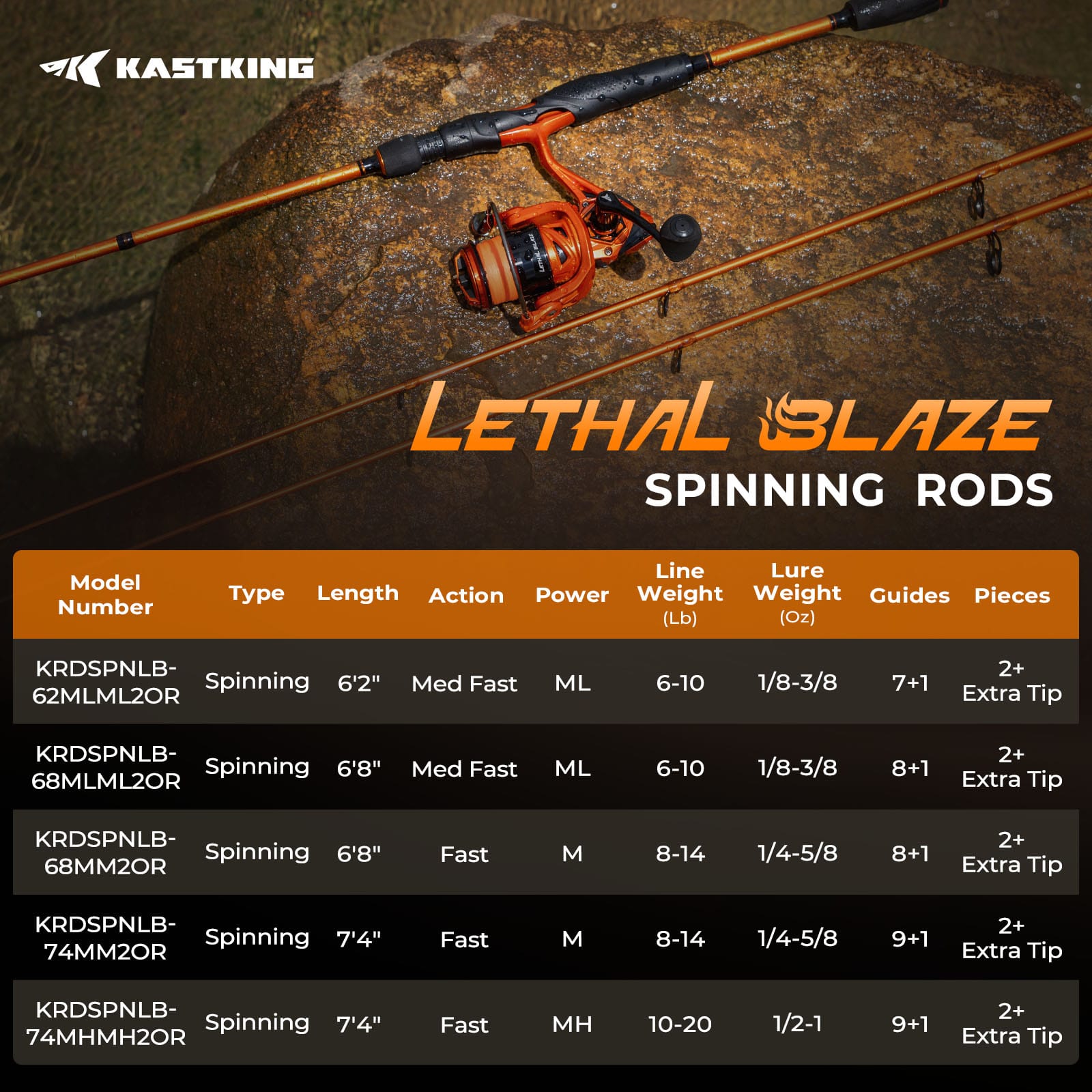 KastKing Lethal Blaze Twin‑Tip Spinning Rod