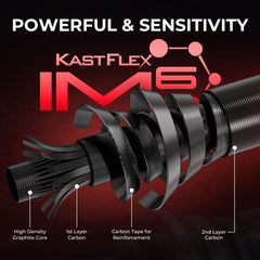 KastKing MaxSteel Twin-Tip Spinning Rod and Reel Combo
