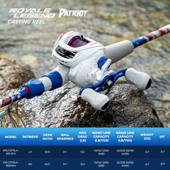 KastKing Royale Legend Patriot Baitcasting Reel