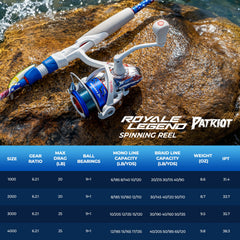 KastKing Royale Legend Patriot Spinning Reel