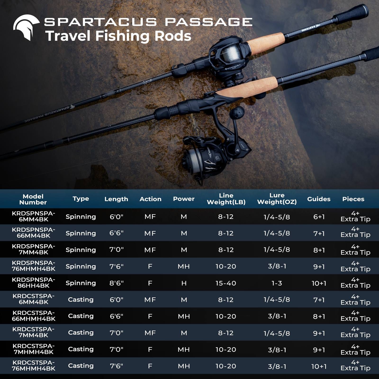KastKing Spartacus Passage Travel Twin-Tip Casting Rods