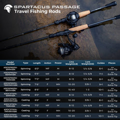 KastKing Spartacus Passage Travel Twin-Tip Casting Rods