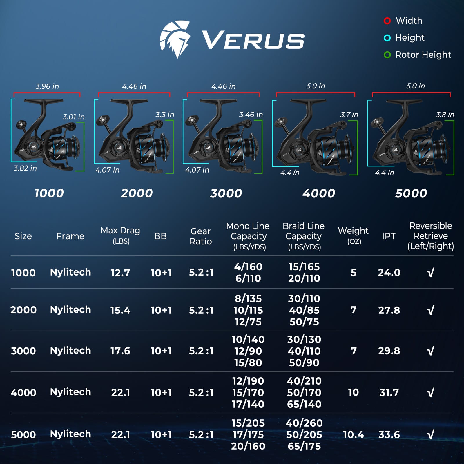 KastKing Verus Spinning Fishing Reel