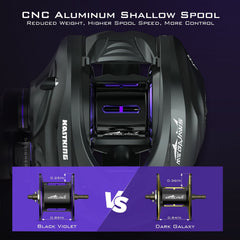 KastKing MegaJaws Elite Shallow Spool Baitcasting Reels
