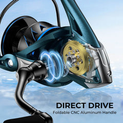 KastKing MegaJaws Spinning Reel