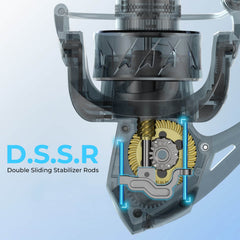 KastKing MegaJaws Spinning Reel