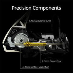 KastKing Megatron Spinning Reel
