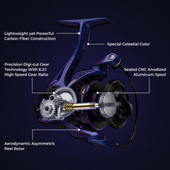 KastKing Royale Legend Pro Spinning Reels