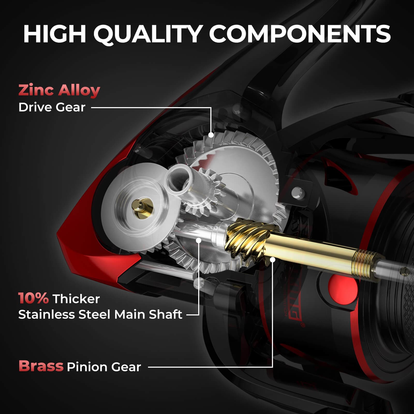 KastKing Sharky III Fishing Reel