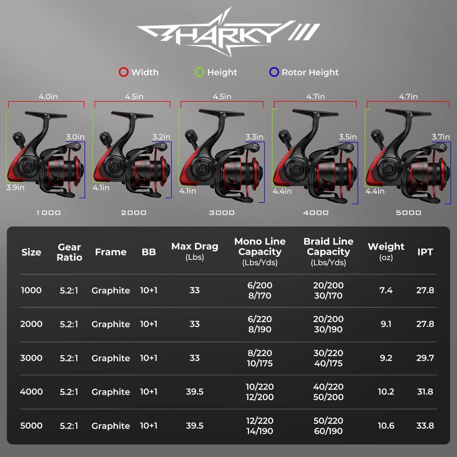 KastKing Sharky III Fishing Reel