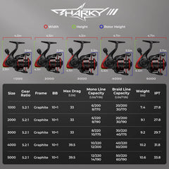 KastKing Sharky III Fishing Reel