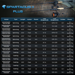 KastKing Spartacus II Plus Twin-Tip Casting Rod