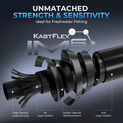 KastKing Spartacus II Plus Twin-Tip Casting Rod