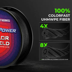 KastKing SuperPower ColorShield Braided Fishing line - 300YDS