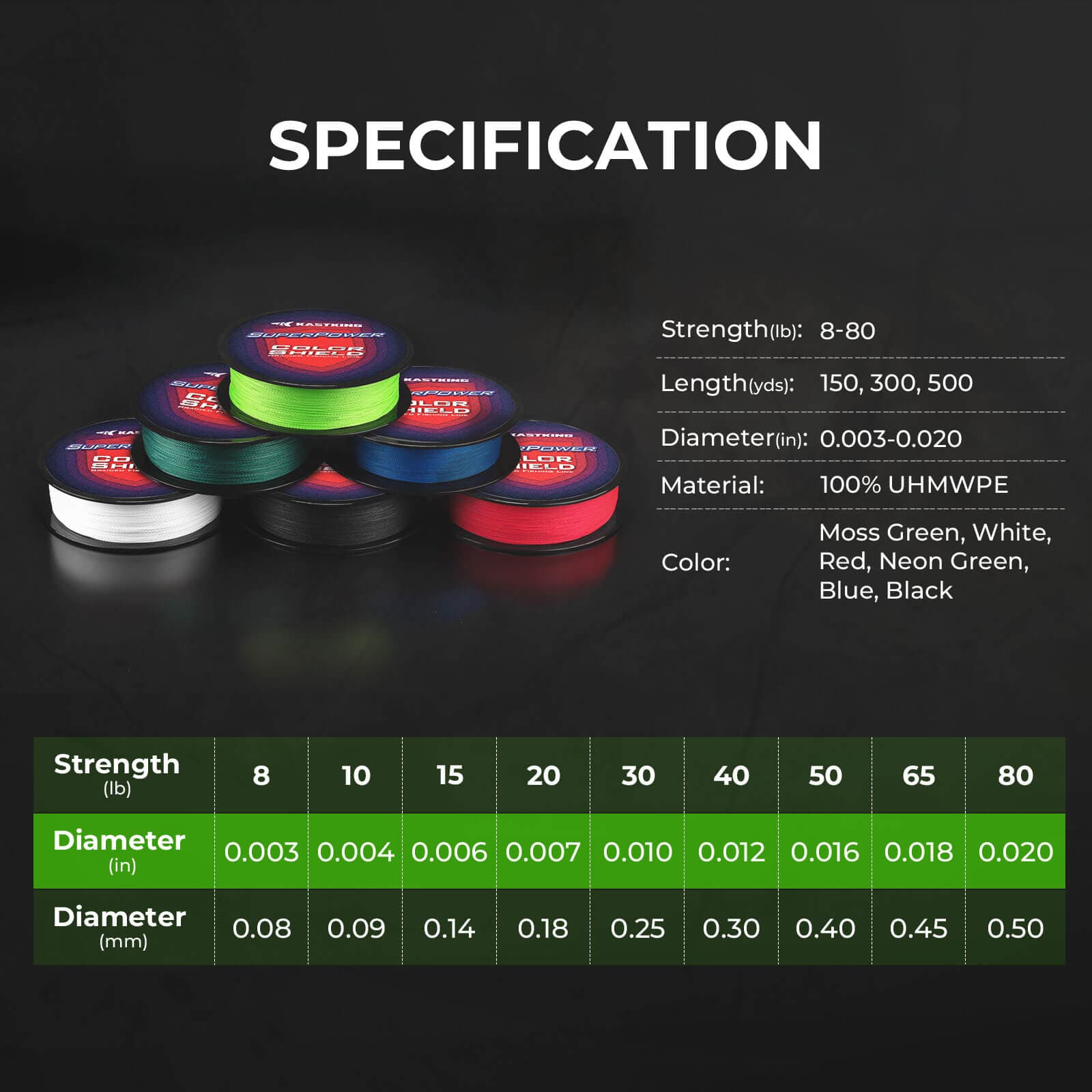 KastKing SuperPower ColorShield Braided Fishing line - 300YDS