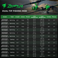KastKing Zephyr Dual Tip Casting Rod