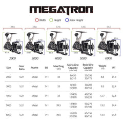 KastKing Megatron Spinning Reel