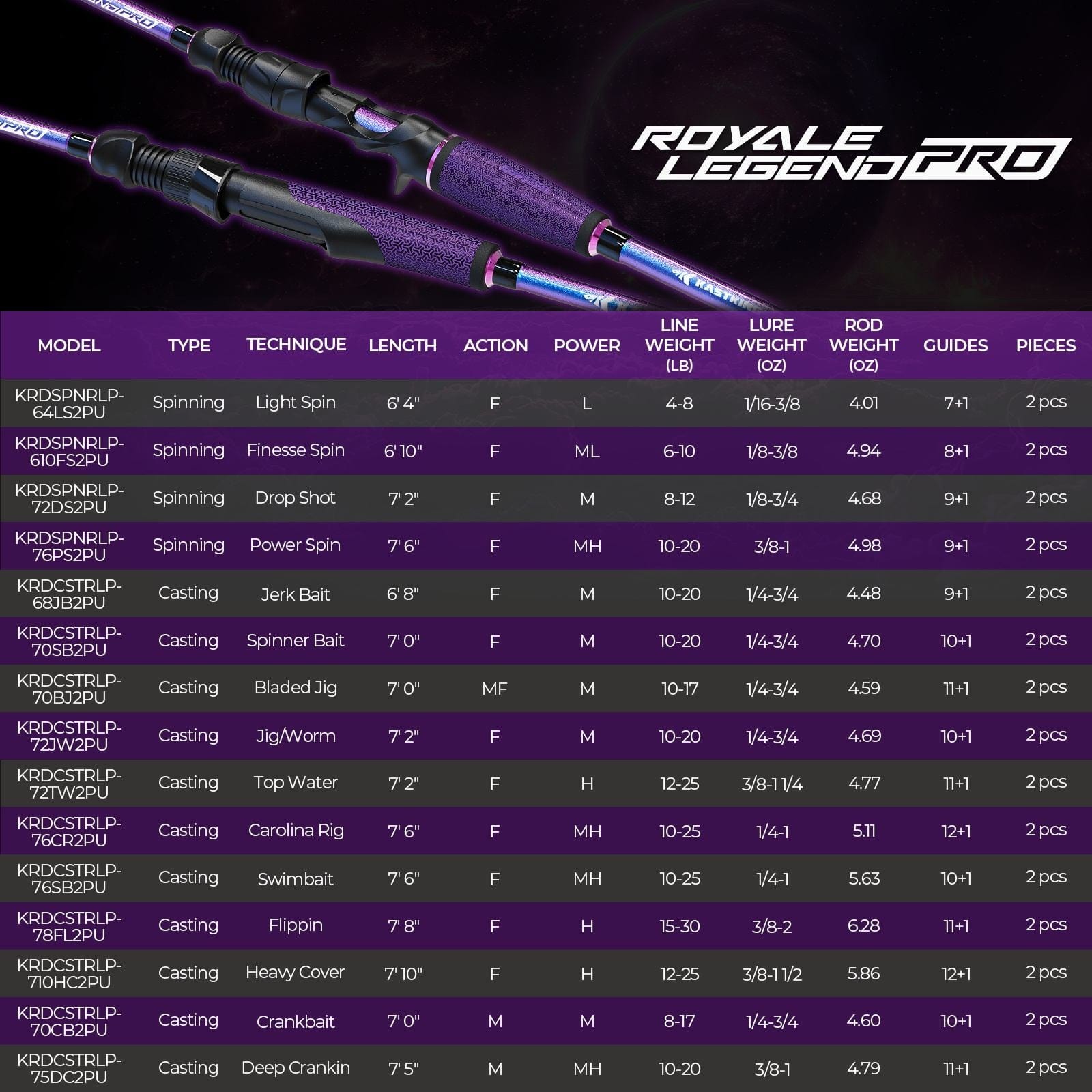 KastKing Royale Legend Pro Spinning Rods