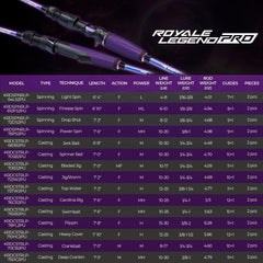 KastKing Royale Legend Pro Spinning Rods