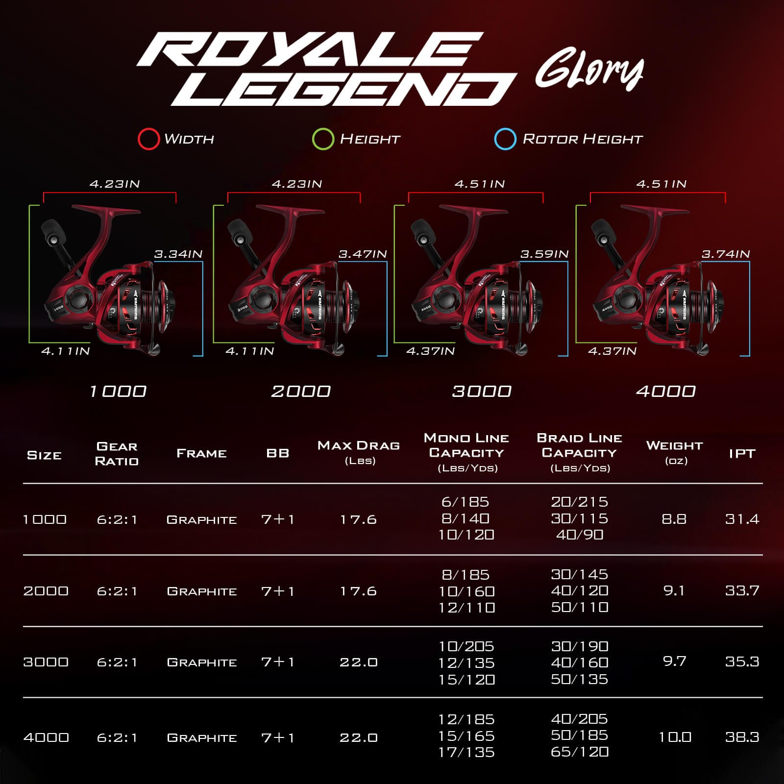 KastKing Royale Legend Glory Fishing Reel