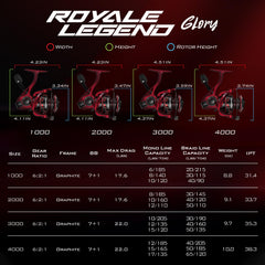 KastKing Royale Legend Glory Fishing Reel