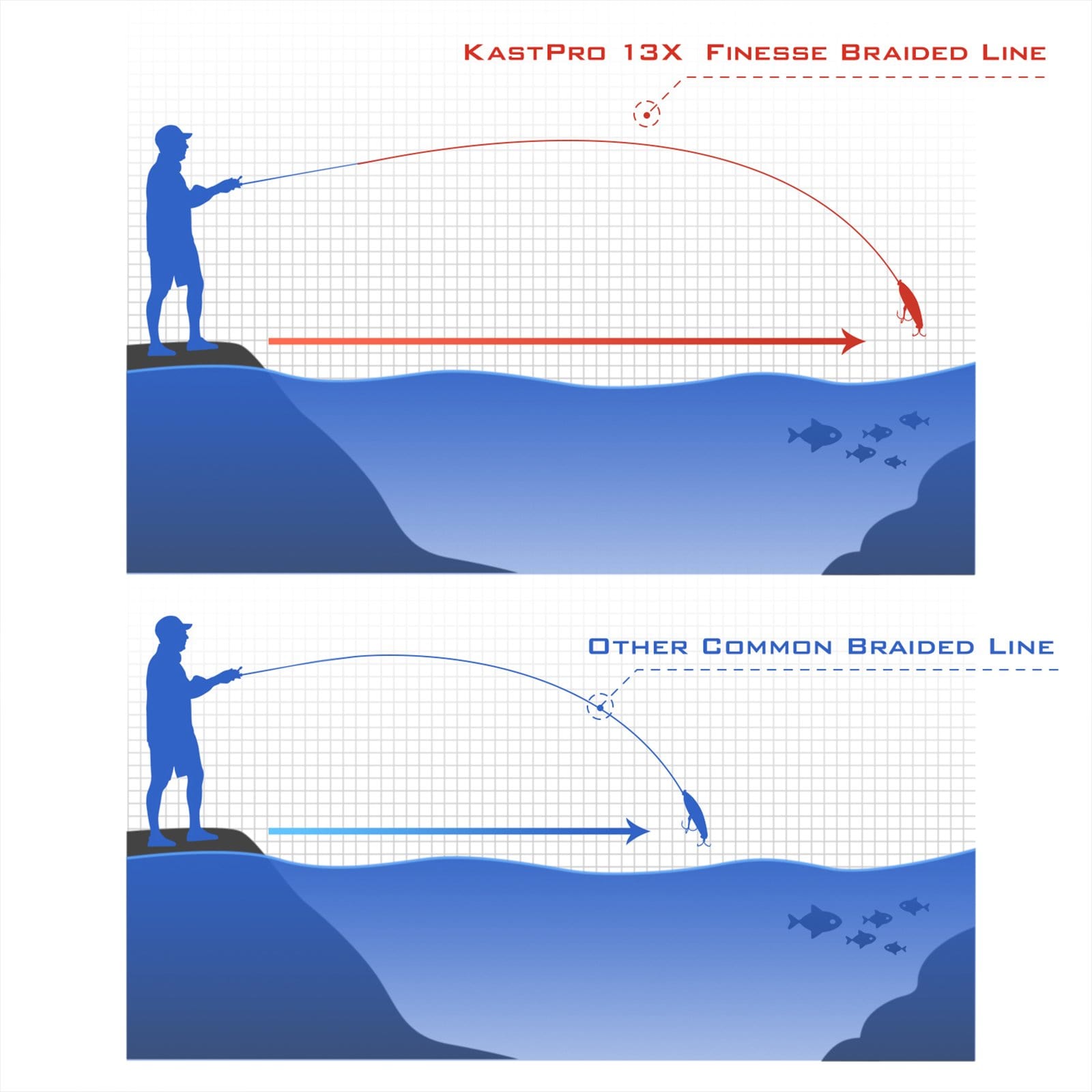 KastKing KastPro 13X Finesse Braid Fishing Line