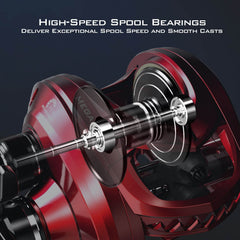 KastKing MegaJaws Baitcasting Reels Upgraded Version