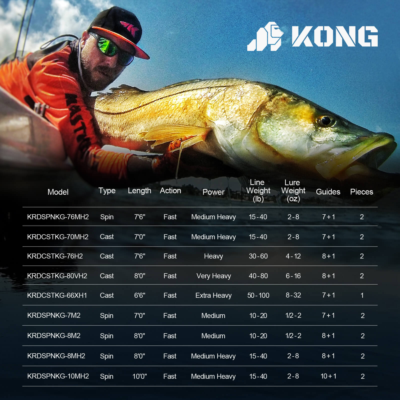 KastKing Kong Spinning Rods