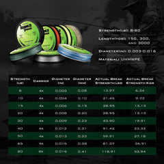 KastKing Hammer Braid Braided Fishing Line