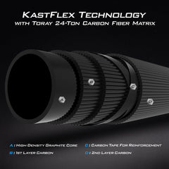 KastKing Perigee II Fishing Rods