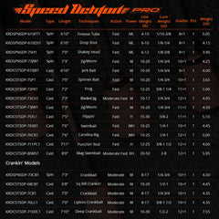 KastKing Speed Demon Pro Tournament Series Fishing Rods